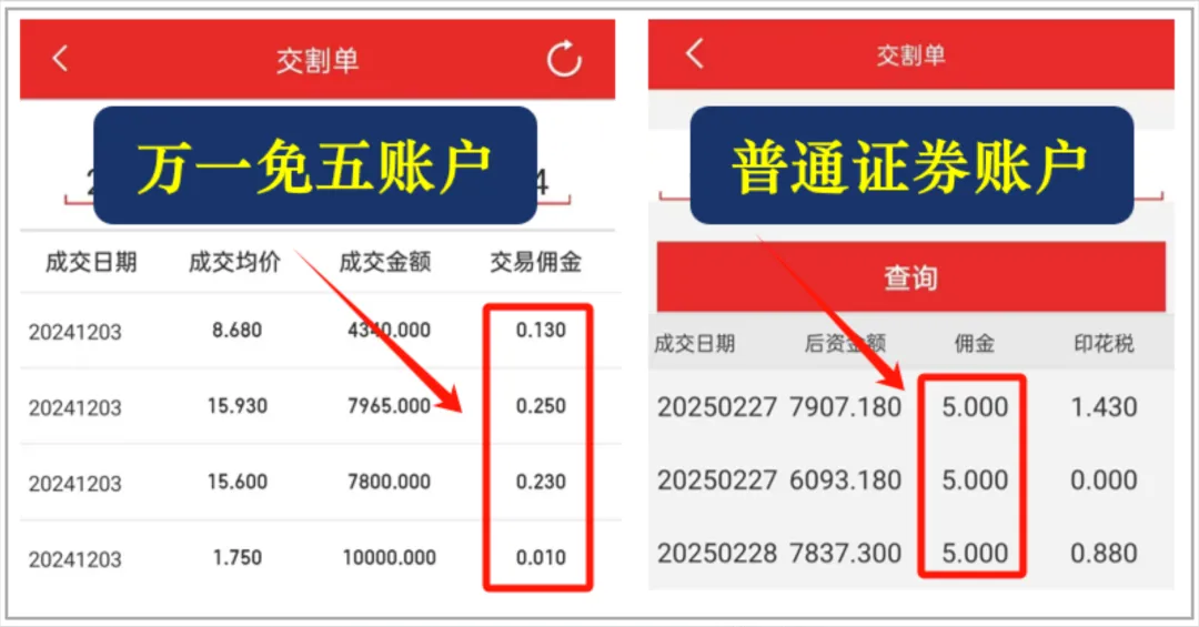 2026年券商佣金战再升级!光大证券“万一免五”重拳出击,新客豪礼拿到手软!
