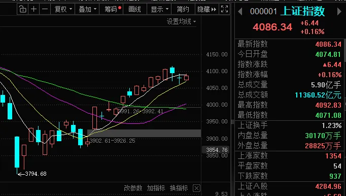 A股今天最诡异的,不是涨跌,而是券商集体装死
