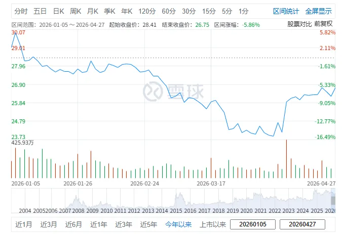 券商开始好起来了