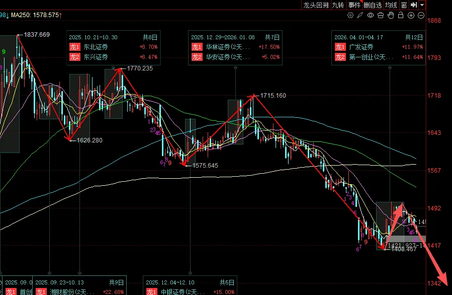 2026-04-27 券商:左侧交易和右侧交易