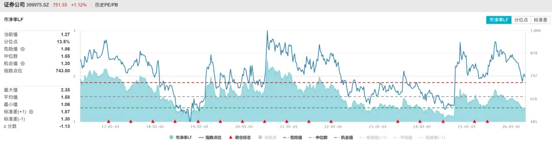打折的券商,还值不值得捡?
