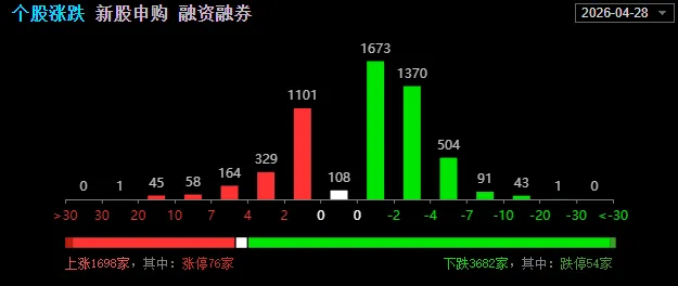 券商冲锋,避险加重!