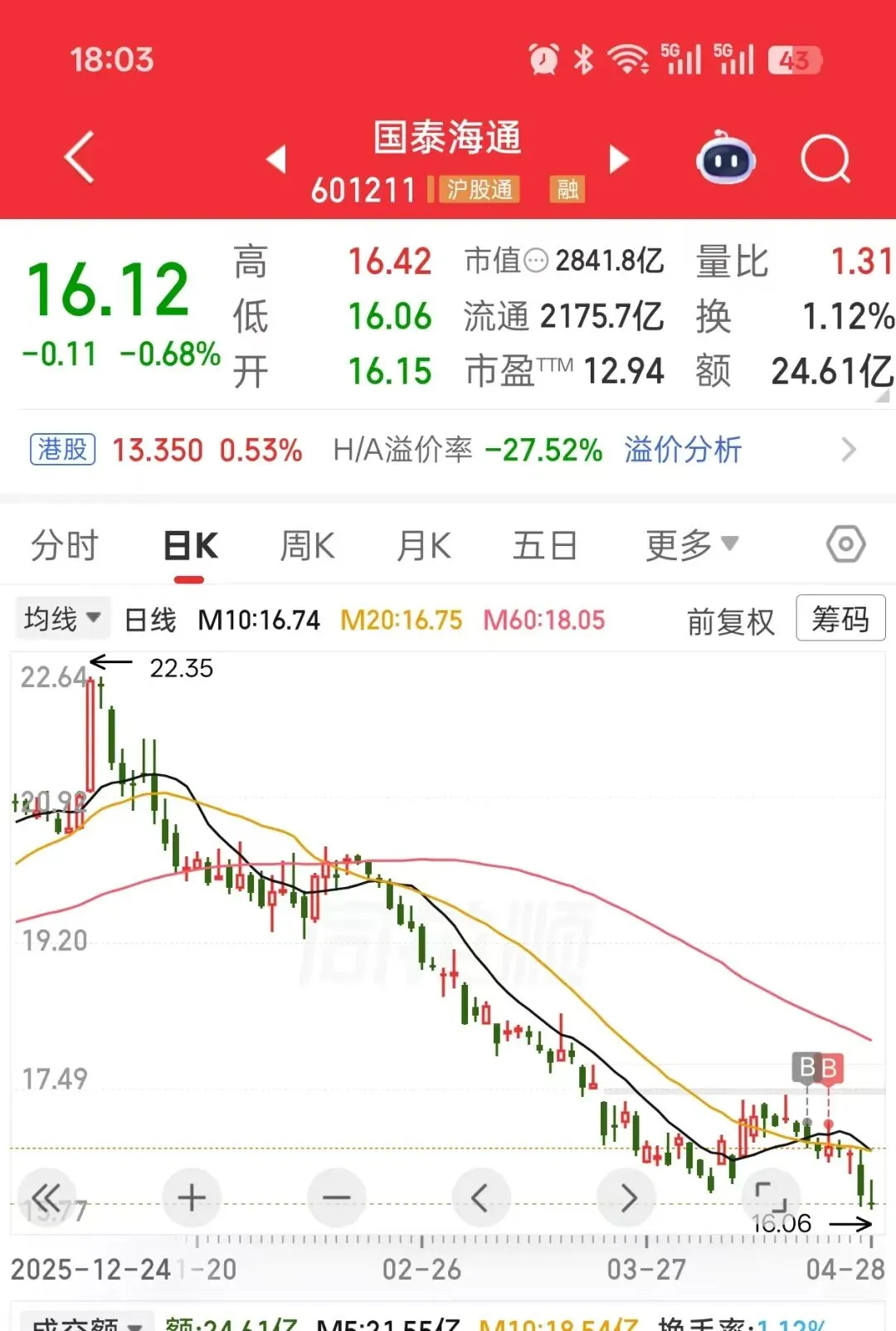 券商涨了 但要反思