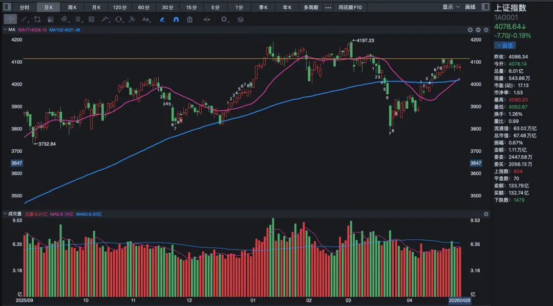 箱体玩得明明白白!券商银行异动,多头要摊牌了?