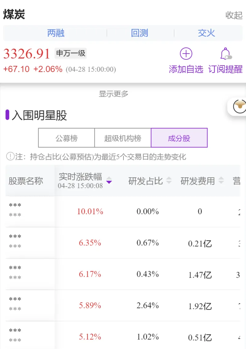 避险资金涌入煤炭,低估值券商悄然布局,A股各大指数集体下挫(4月28日收盘)