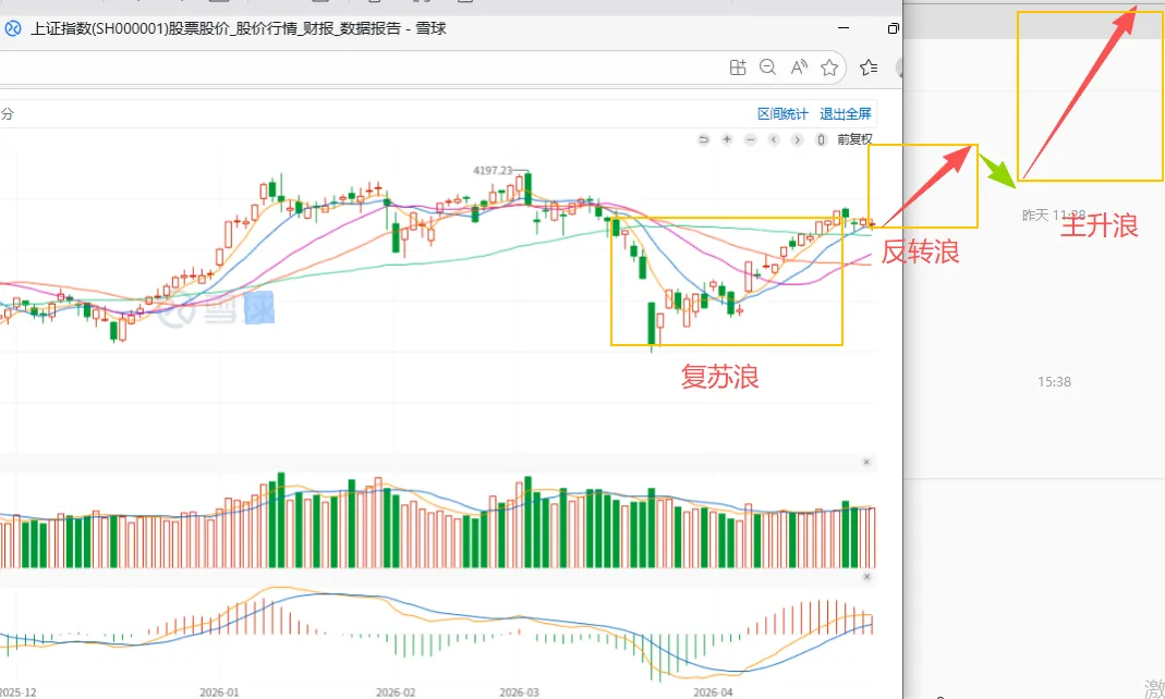 看多券商就是看多上证,看多上证就是看多券商