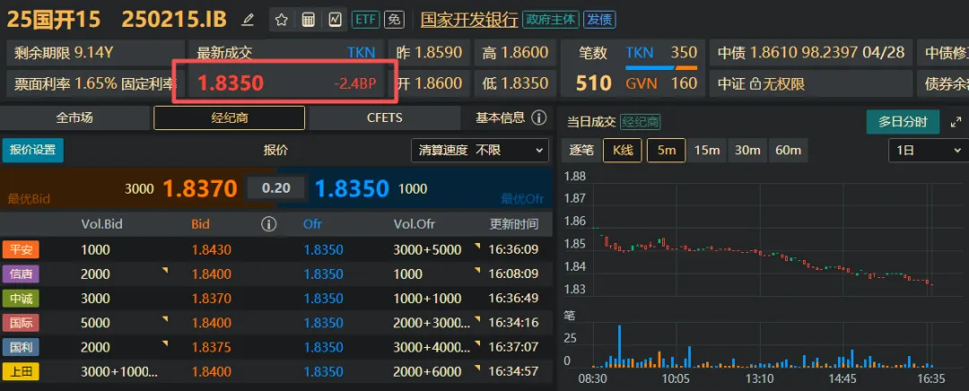 节前第二天,基哥抢票息,券商赌接盘,30y谁在买?