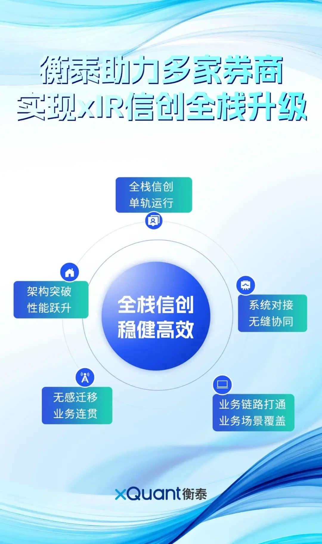 两大券商上线!衡泰xIR助力大自营业务核心系统全栈信创
