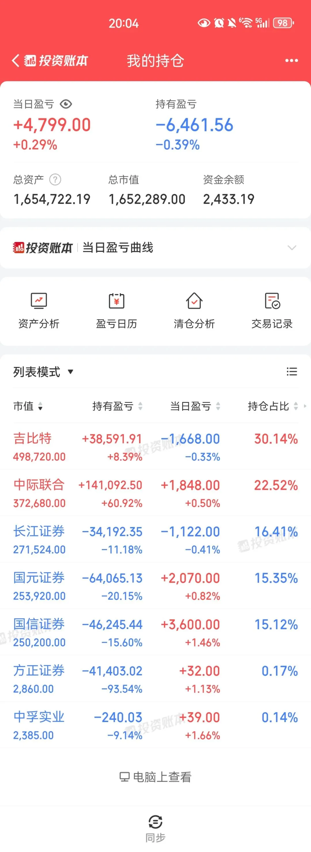 26.04.29 这券商的业绩