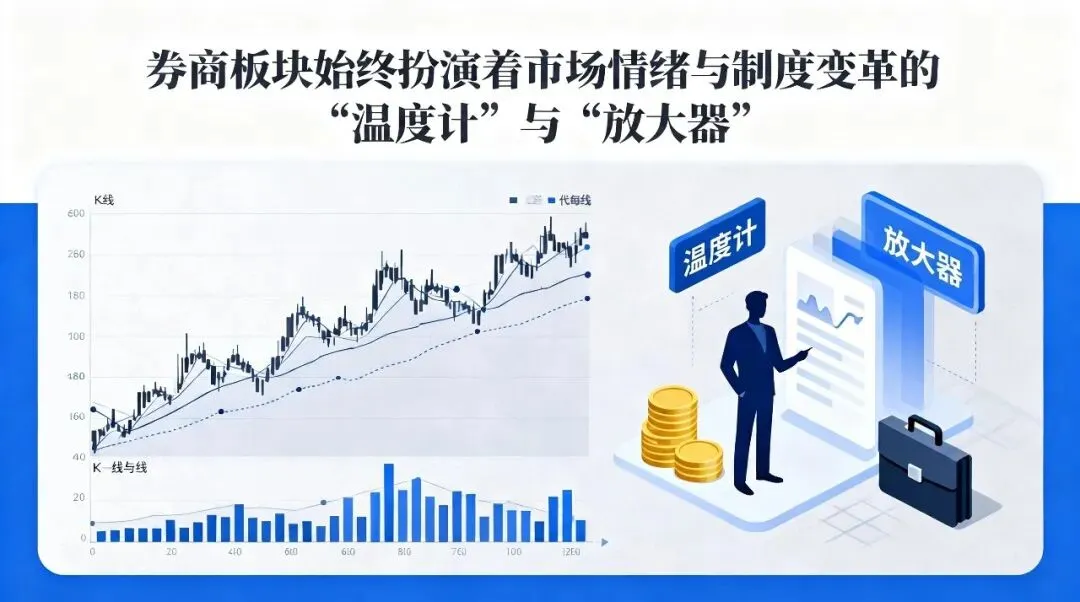 估值与景气度的历史性错配:深度解析券商板块的“戴维斯双击”机遇