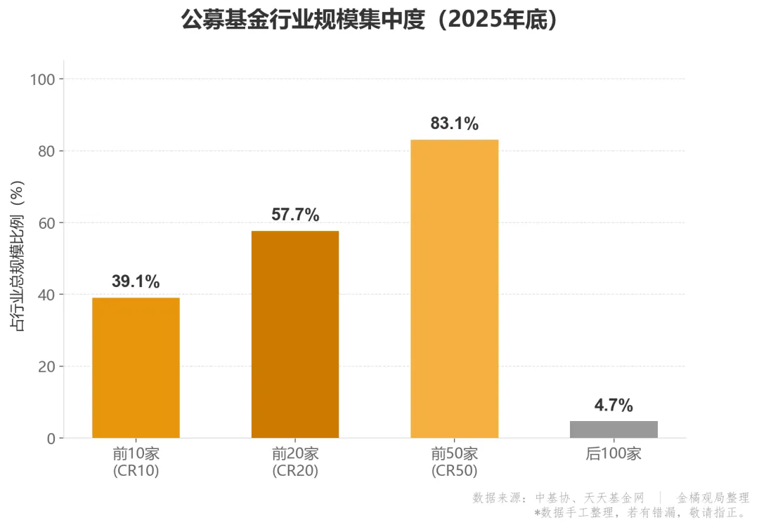 一笔券商并购,牵动四张公募牌照的变局——再谈高质量发展下的基金行业格局