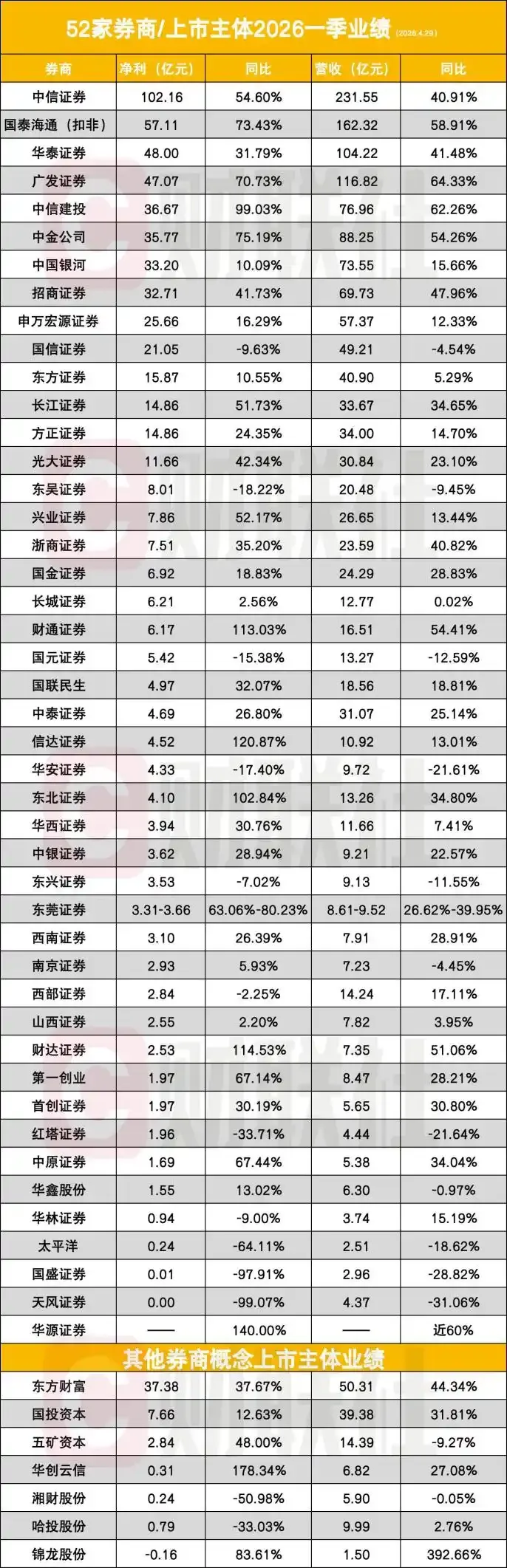 头部券商还得看中信建投!