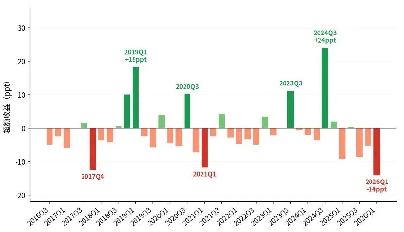 弹簧被压到极致之后,券商板块的机遇来了吗?