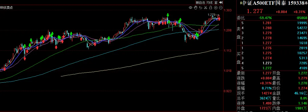 券商投顾服务乱象与破局:管理型 ETF 投顾,才是真正的买方财富管理