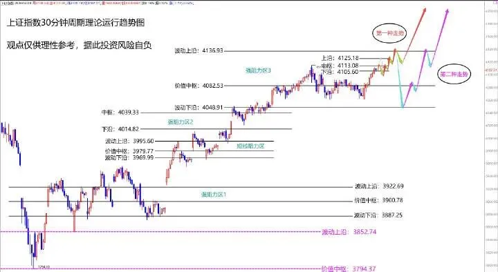 今日收评:节后行情有望在券商板块的带领下启动主升浪大行情!