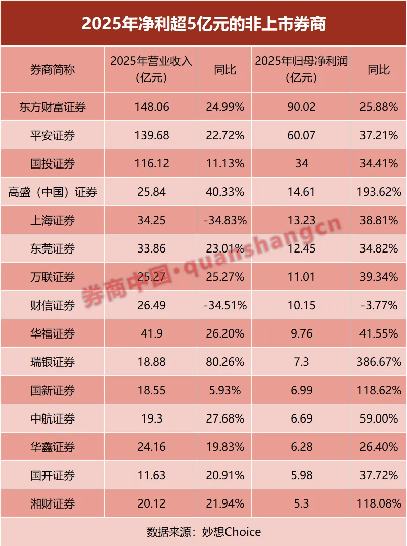 渣男券商反复躁动:业绩有支撑,但共识还没形成