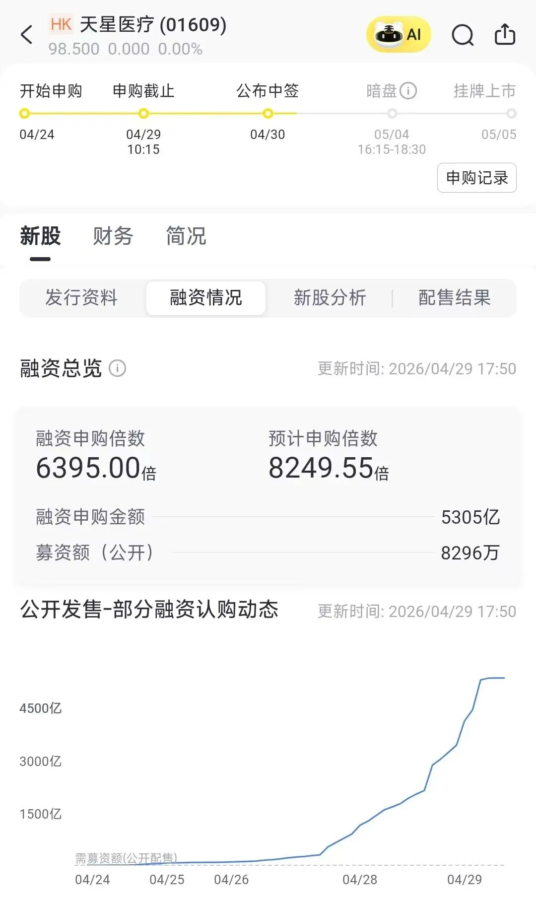 感受一下天星医疗一家券商的中签率,文末有5.1福利