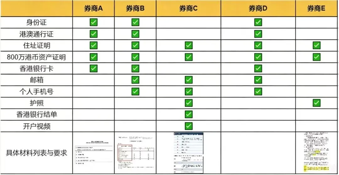 五分钟搞懂香港券商场外期权和开户