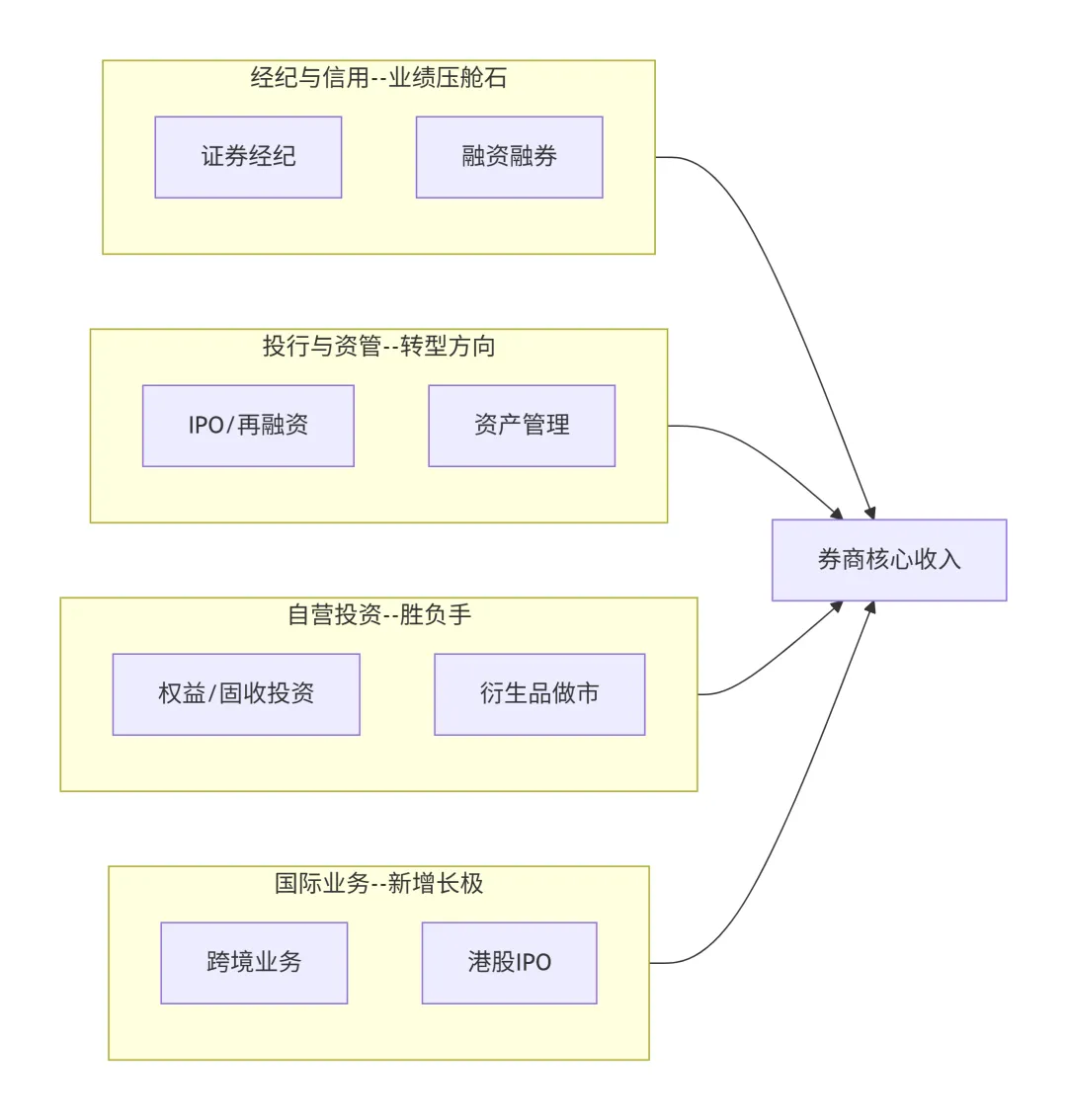 一天吃透一个行业81:券商行业,附核心股票名单(收藏版)