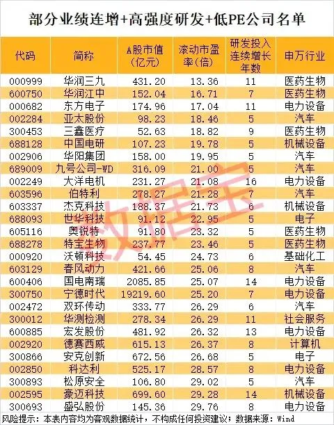 最新数据:五月券商金股+年度科研50强+公募基金重仓50强+净资产收益率50强+QFII重仓50强+销售毛利率50强+总资产报酬率50强!