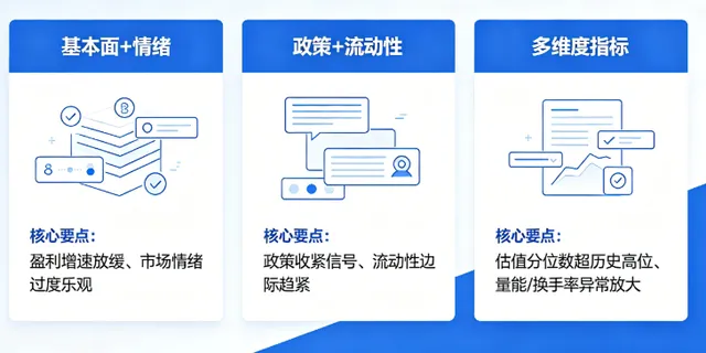 牛市见顶复盘4:券商不会告诉你的三大见顶框架 读懂一个就能逃顶