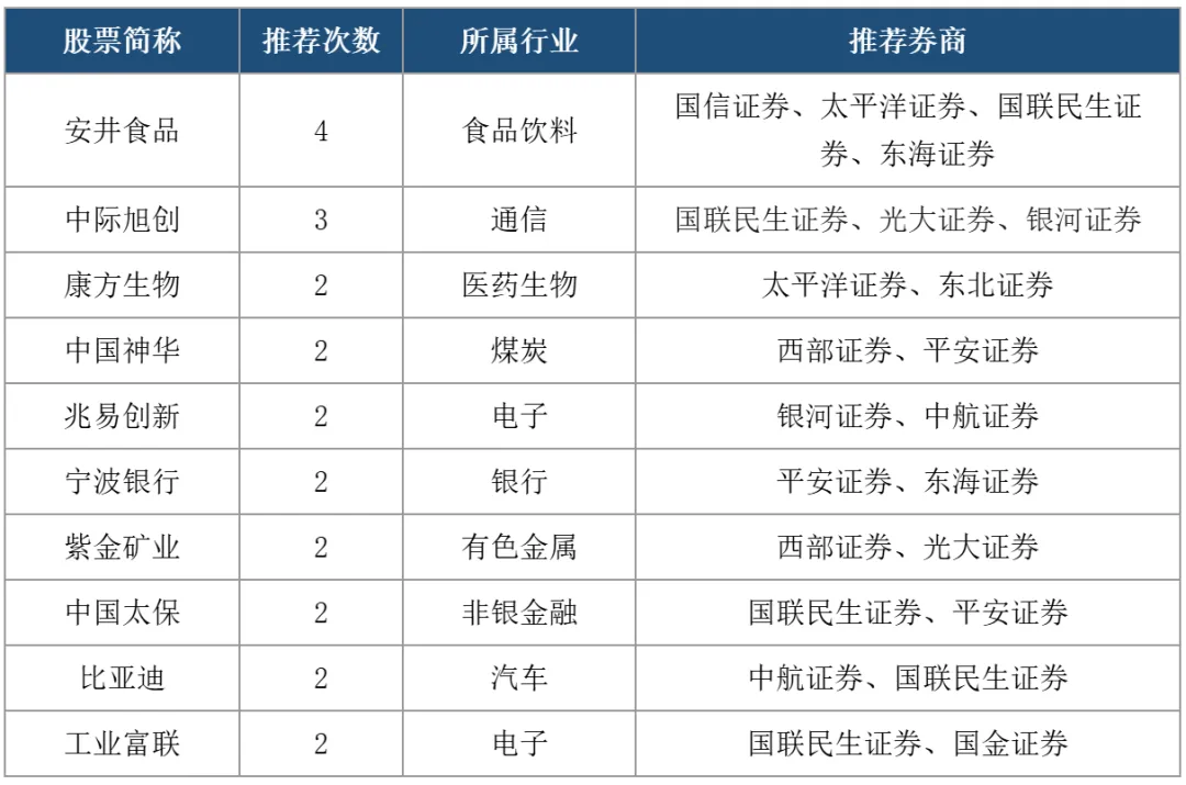 券商5月“金股”名单新鲜出炉 “科技成长”与“涨价题材”成两大主线