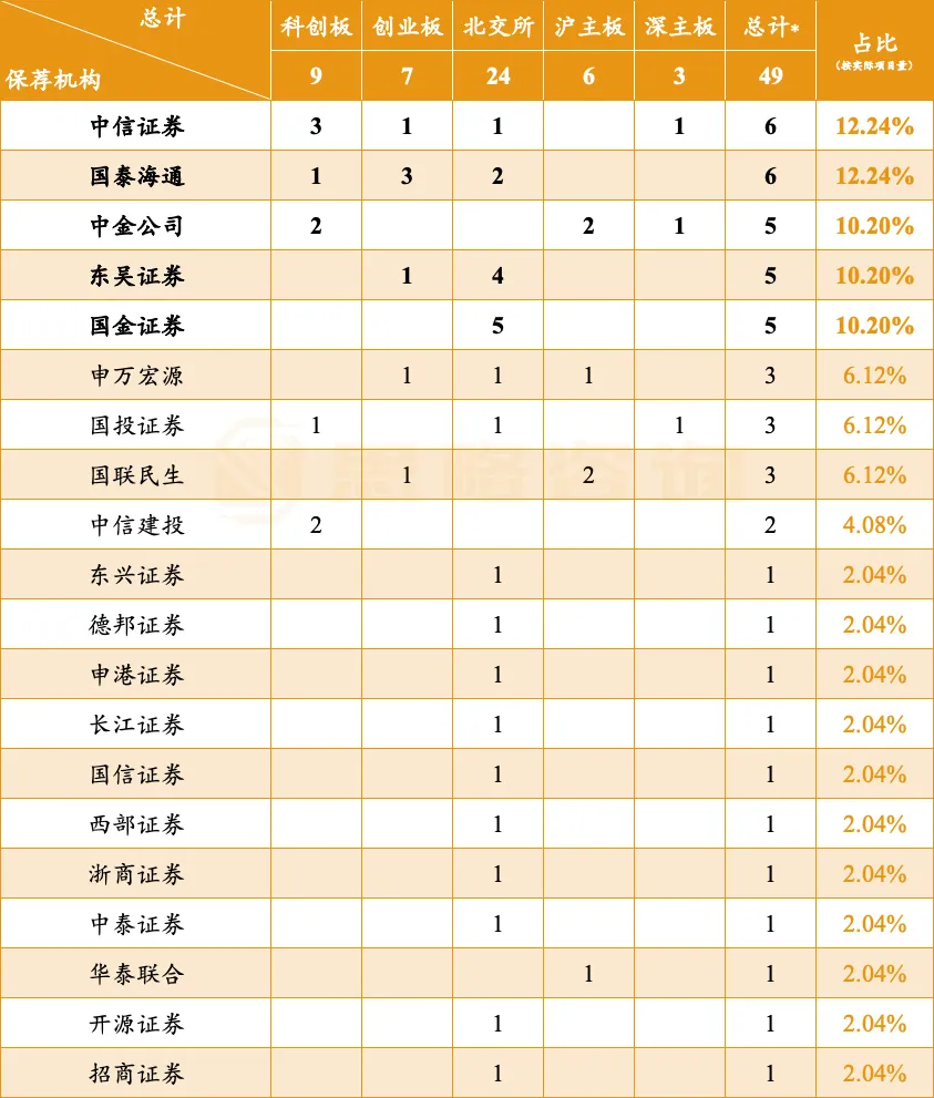 狠辣天道:中信建投IPO项目券商会计师采购545万成交.