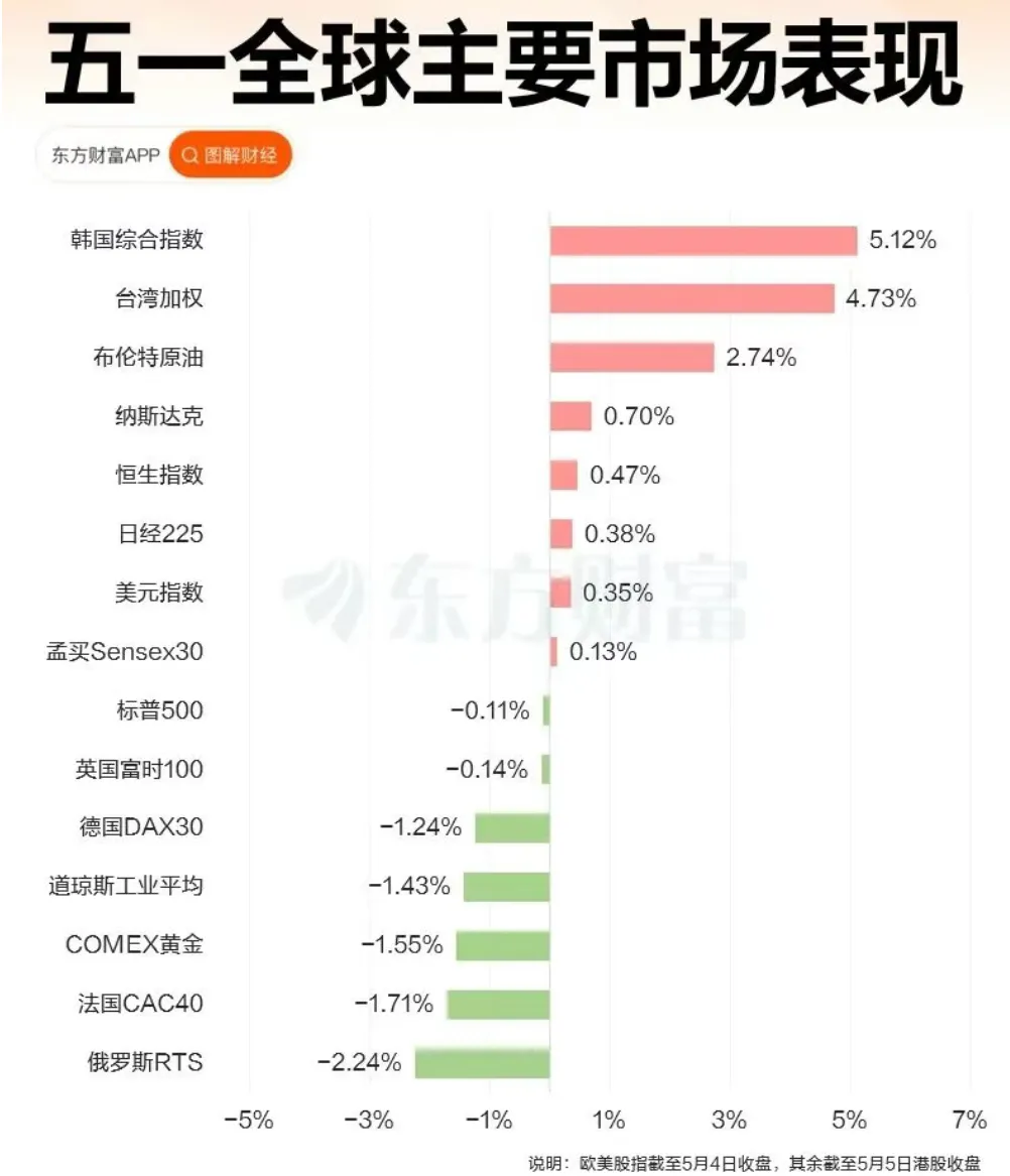 十大券商五一节后最新研判