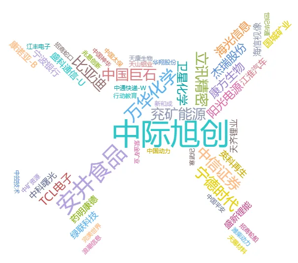 五月全市场券商金股一览