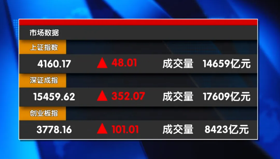 券商金股出炉!CPO和光模块强者恒强?