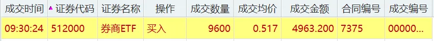 券商 ETF:其一
