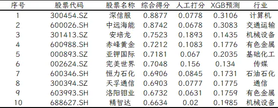 券商金股精选TOP10