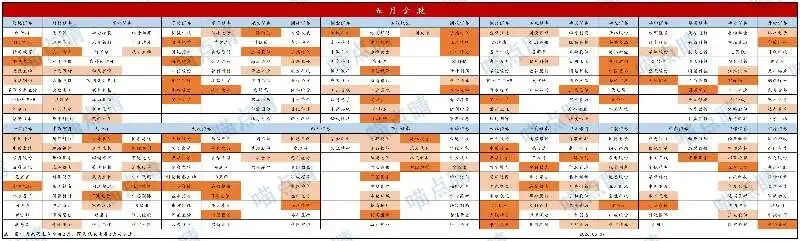 5月各大券商金股出炉,被推荐最多的金股竟然是?