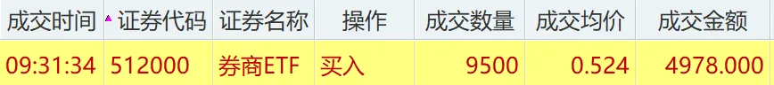 券商ETF:其二