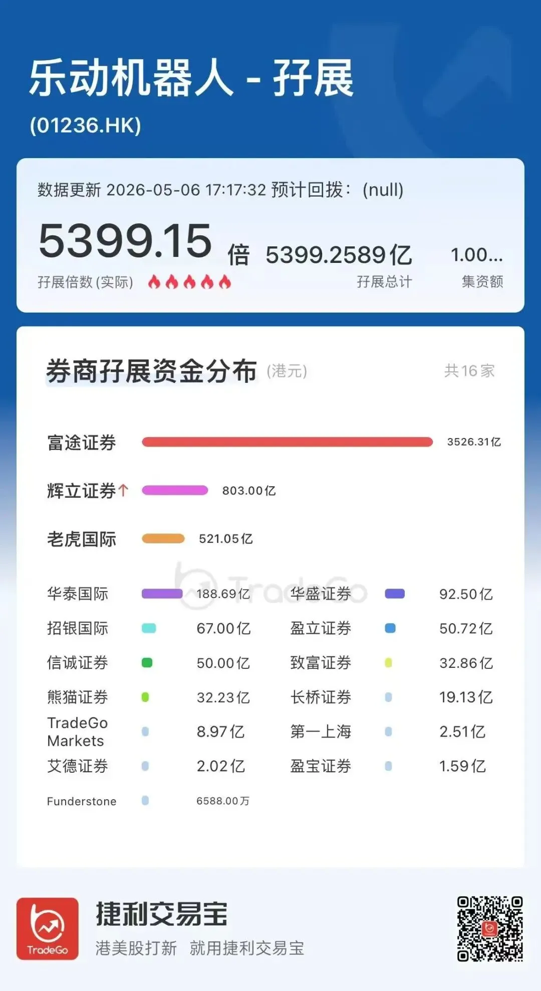 乐动机器人券商孖展资金梯队划分