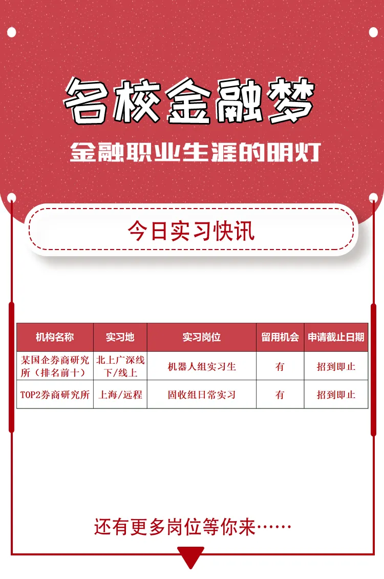 (05/07)上海今日实习信息|某国企券商研究所(排名前十)、TOP2券商研究所