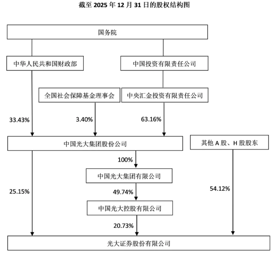 国内券商CIO介绍系列-光大证券