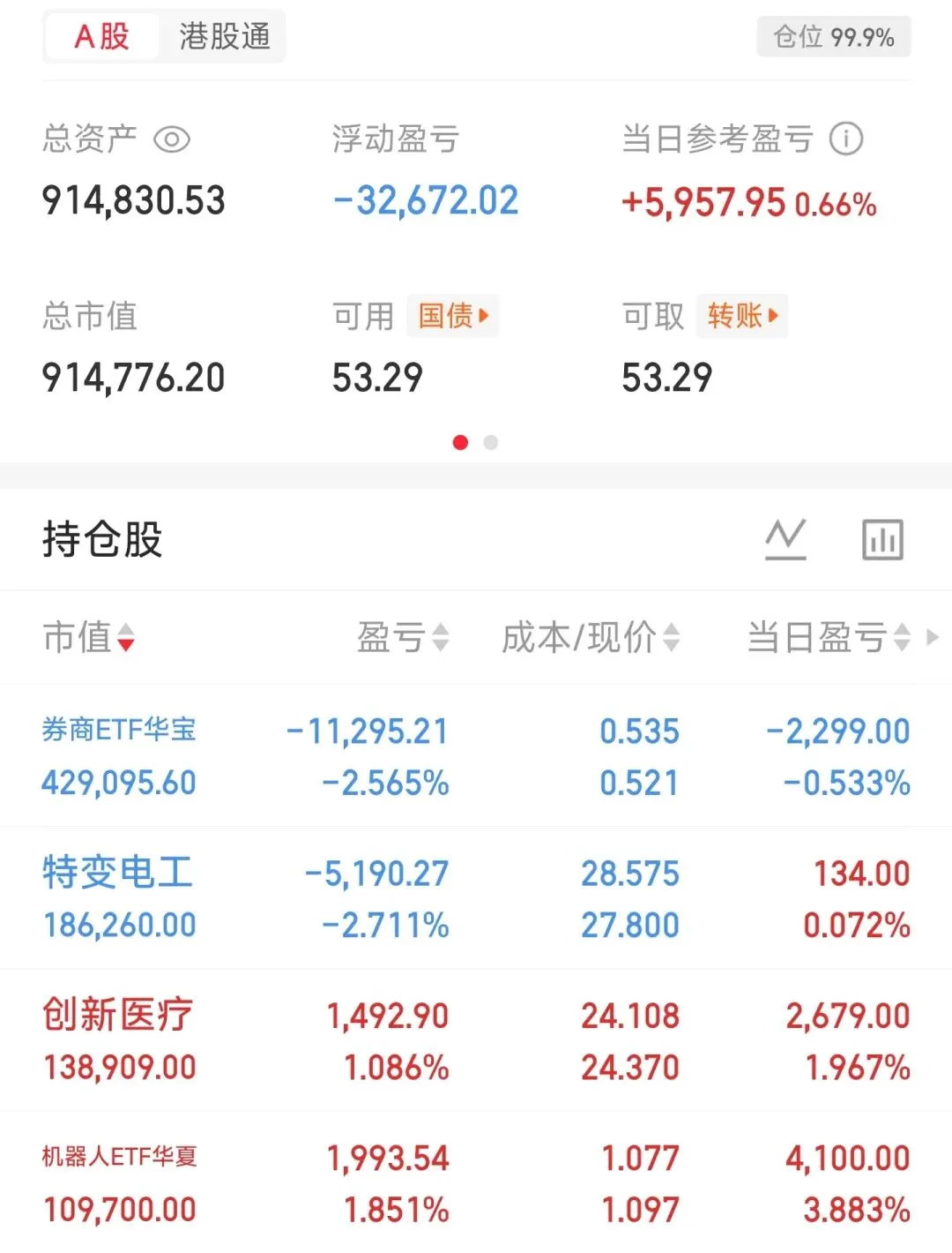 渣男券商又伤害了我!实盘250