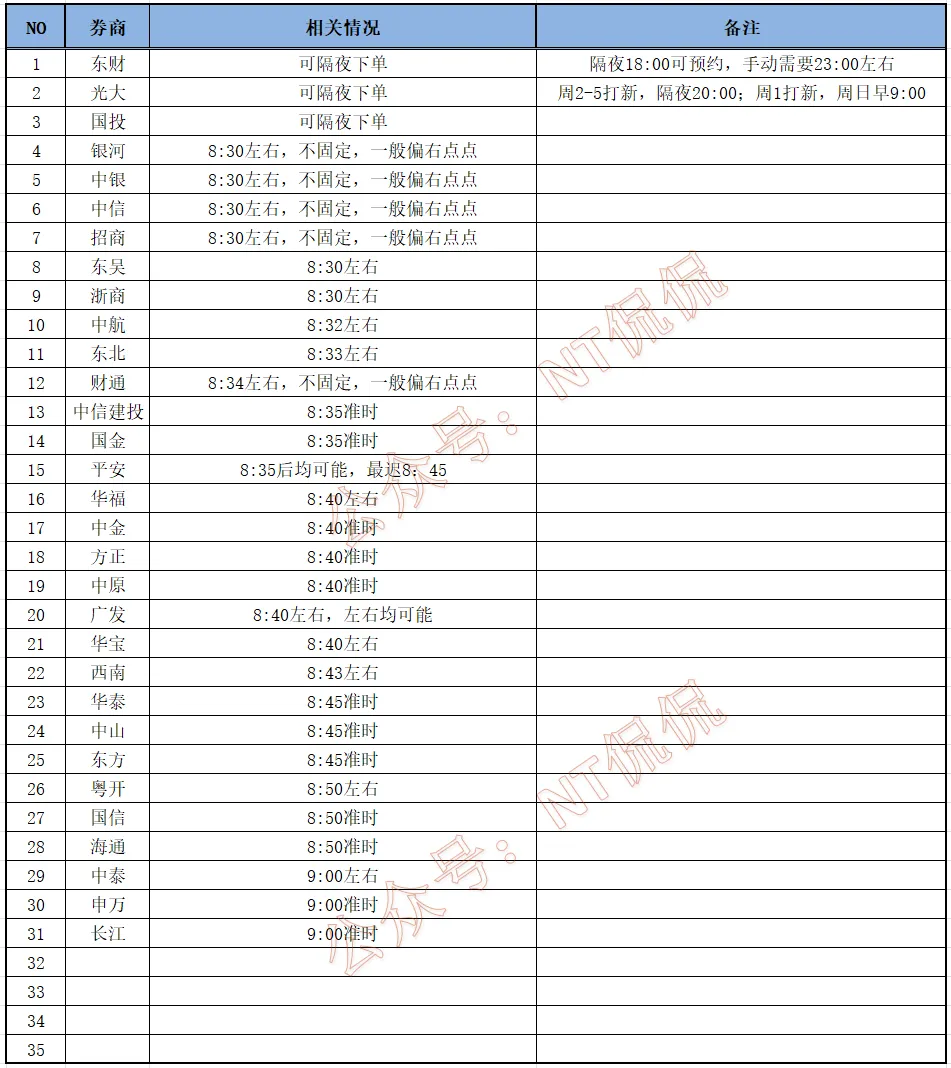 5.9 更新:部分券商北交新股【最早申购】时间汇总