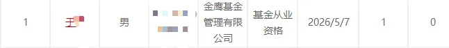 一券商研究所副所长,跳槽金鹰基金