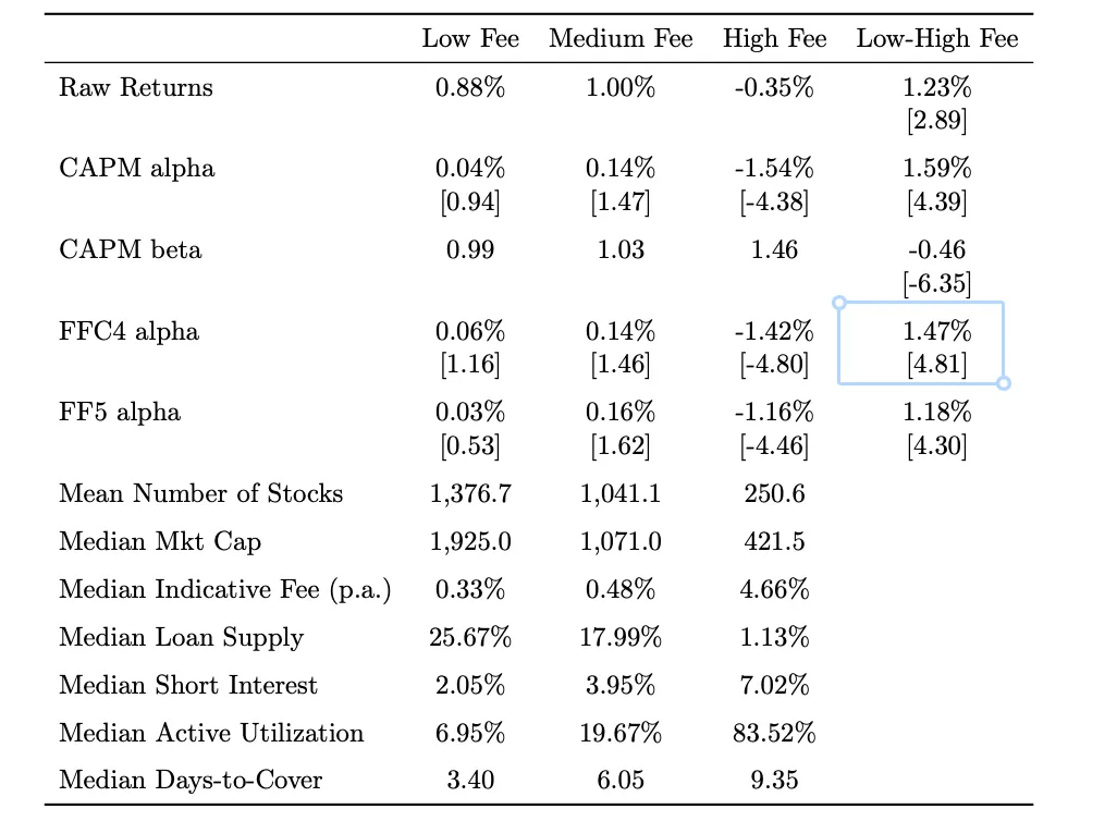 高借券商费率的股票:1.47%月度Alpha从何而来