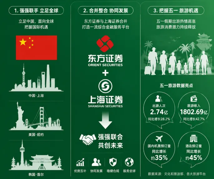 中美要谈了,券商先并