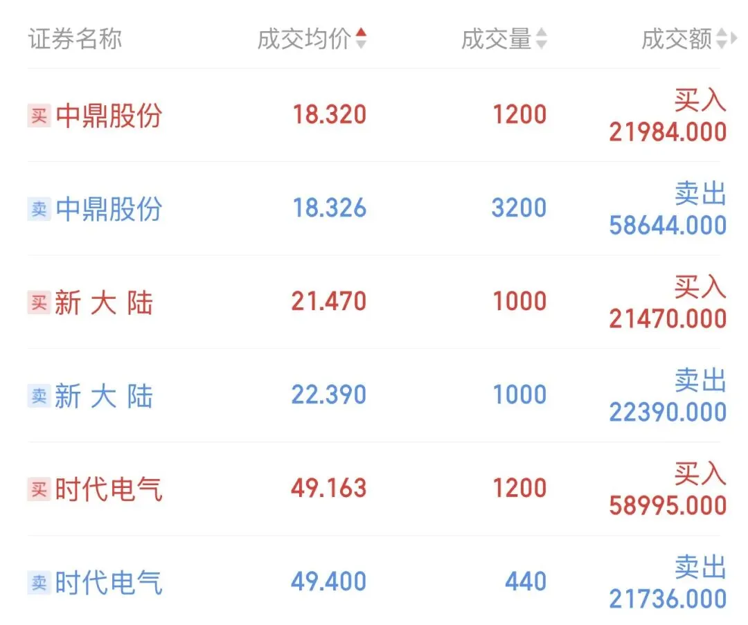 券商发力,大盘新高,短期面临调整?