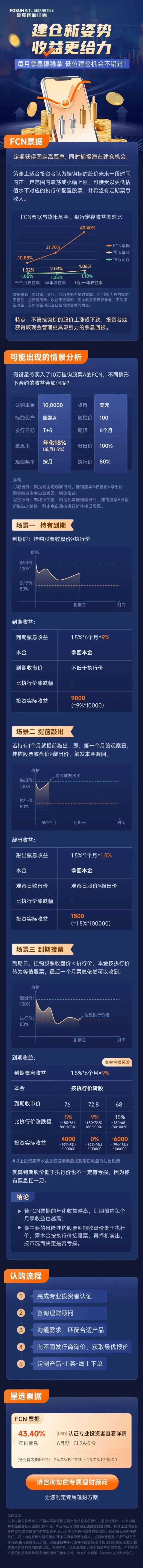香港券商FCN适合什么样的人群?