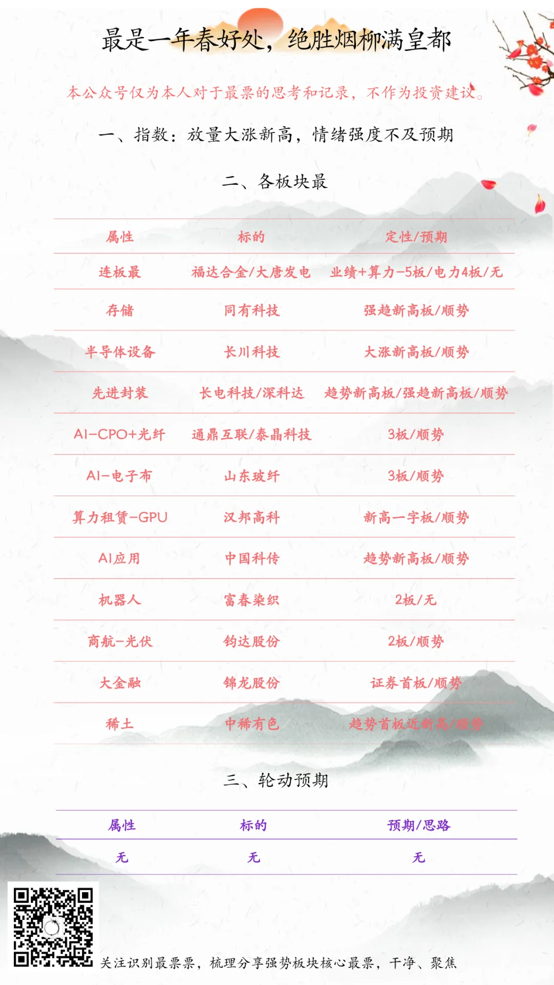 每日之“最”—— 券商