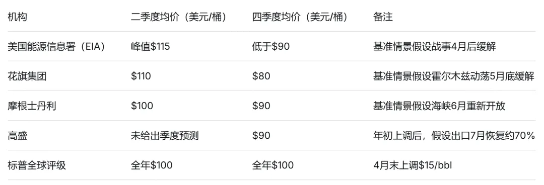 结构性慢牛中的“双牛”叙事:券商2026年中期A股投资策略评述及ETF配置参考