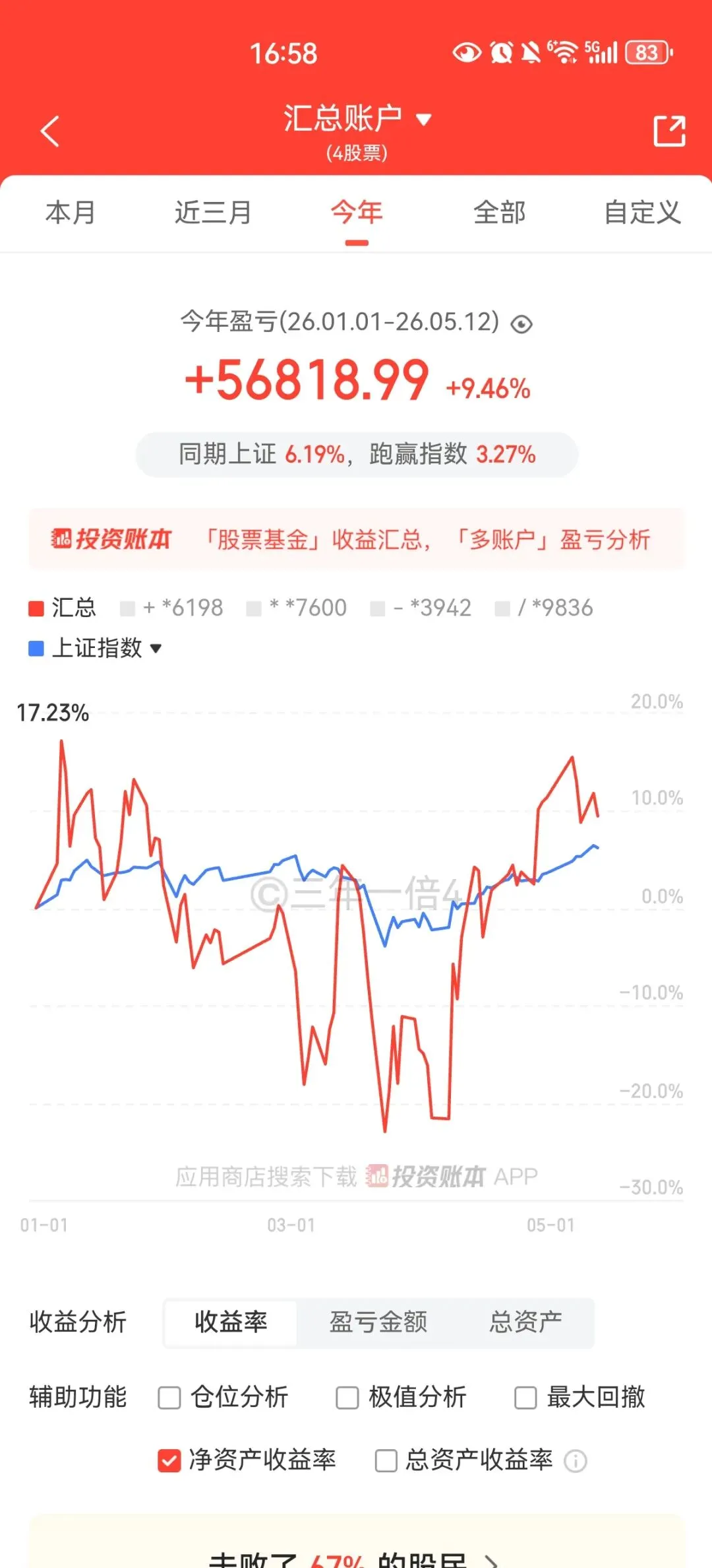 26.05.12 今天还是靠券商