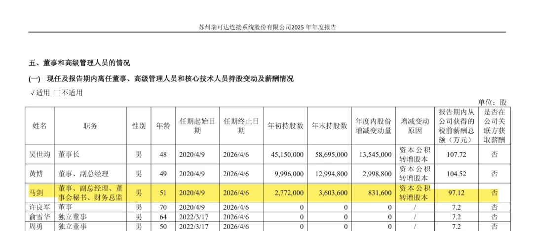 刚刚!一家券商投行业务委员会事业二部总经理出任上市公司董秘!曾作为保代帮助企业上市,前任年薪97万!