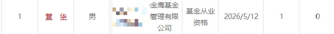 发力研究?又一券商研究所助理,跳槽金鹰基金!