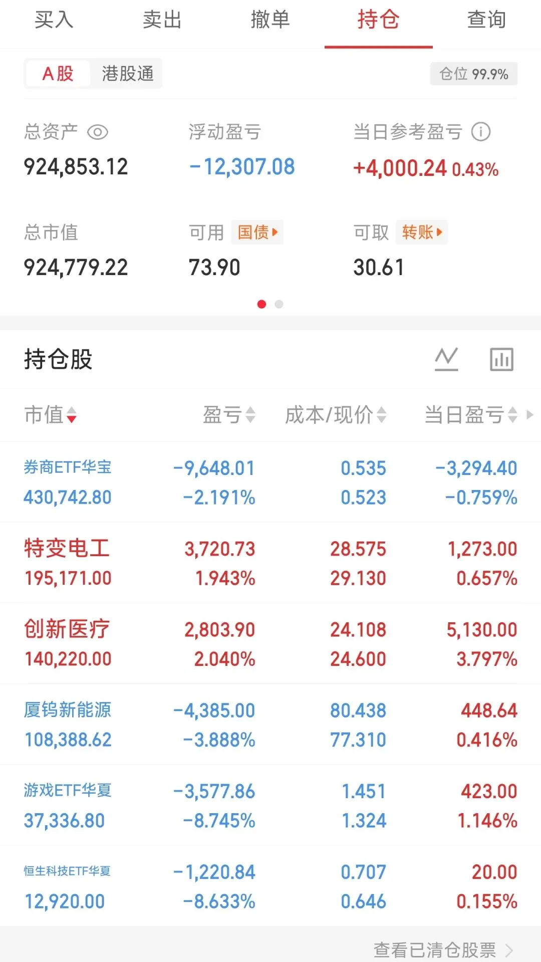 无力吐槽券商!实盘254
